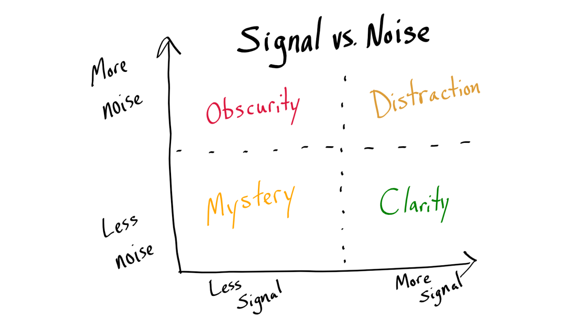 read noise vs dark noise