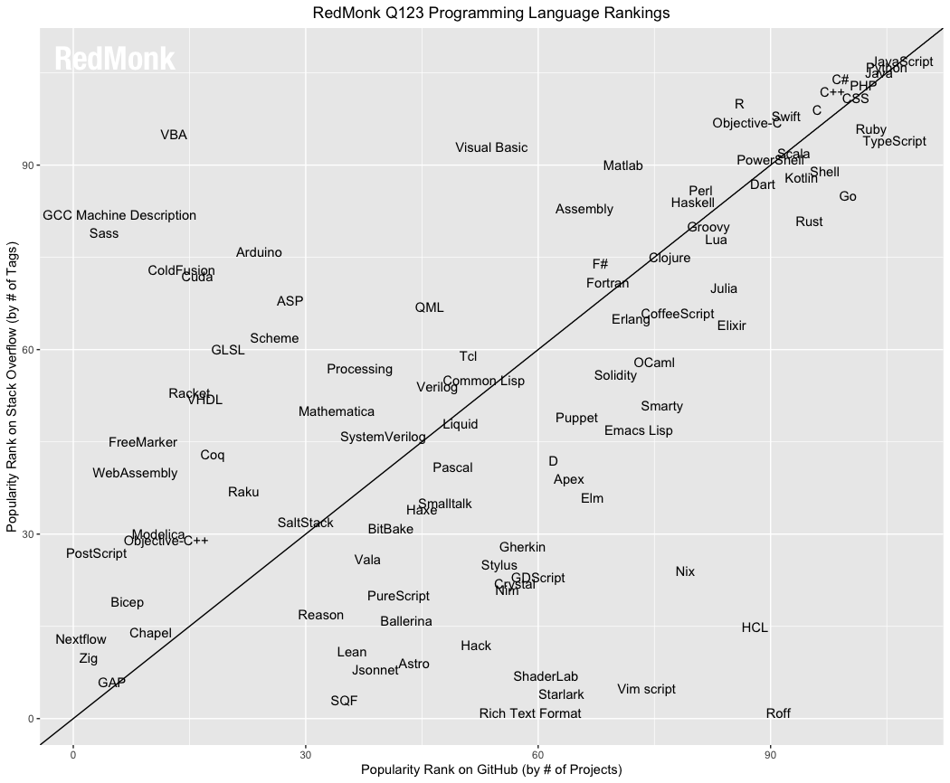 vba - Extract excel data to text file - Stack Overflow