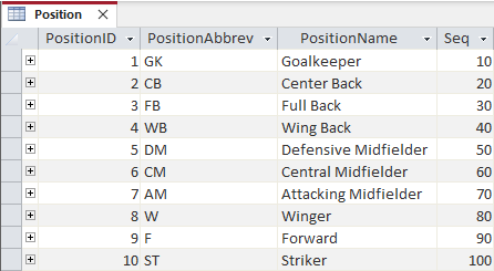 Viewer Question: Sort a Continuous Form by Clicking on the Column Label of a Combo Box