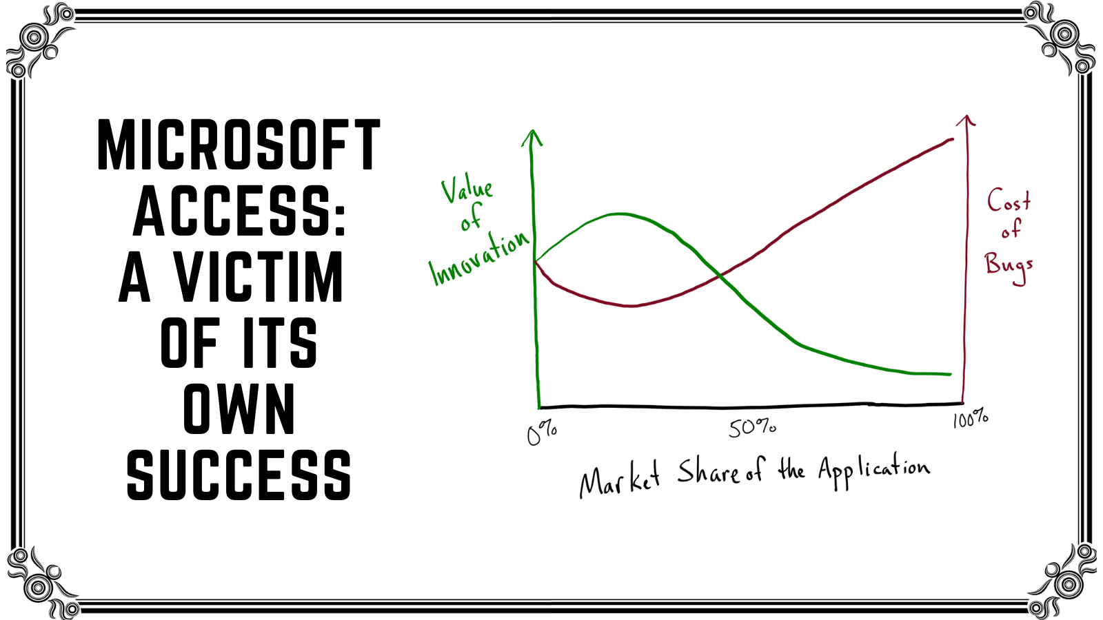 Microsoft Access: A Victim of Its Own Success