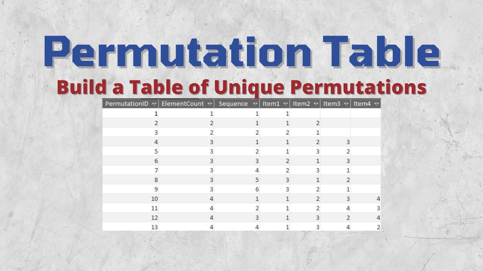 Permutation Table