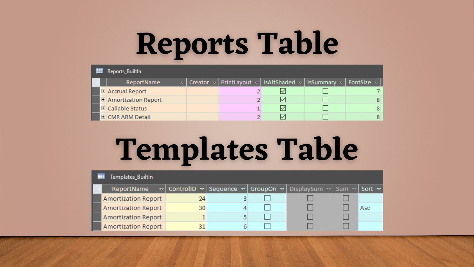 Report Builder: The Reports & Templates Tables