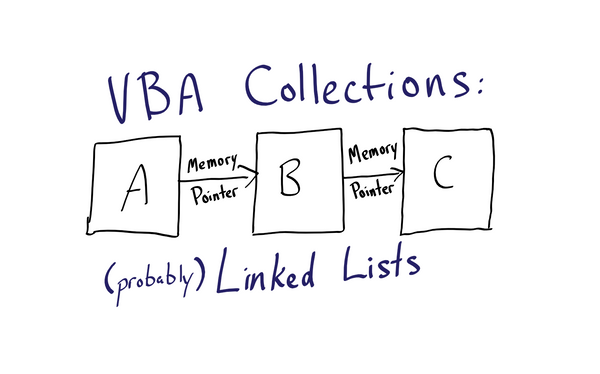 VBA Collections: AKA, Linked Lists