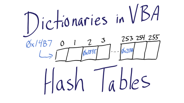 VBA Dictionaries: AKA, Hash Tables