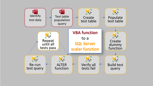 VBA to T-SQL via TDD: Step 10