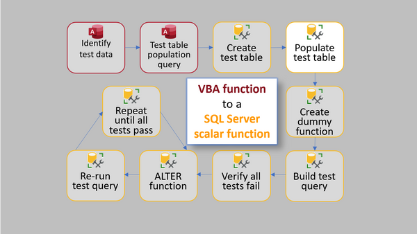 VBA to T-SQL via TDD: Step 4
