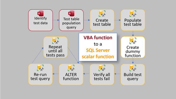 VBA to T-SQL via TDD: Step 5