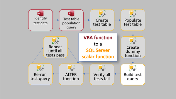 VBA to T-SQL via TDD: Step 6
