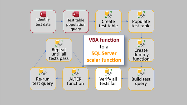 VBA to T-SQL via TDD: Step 7