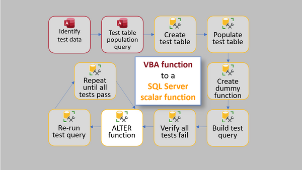VBA to T-SQL via TDD: Step 8
