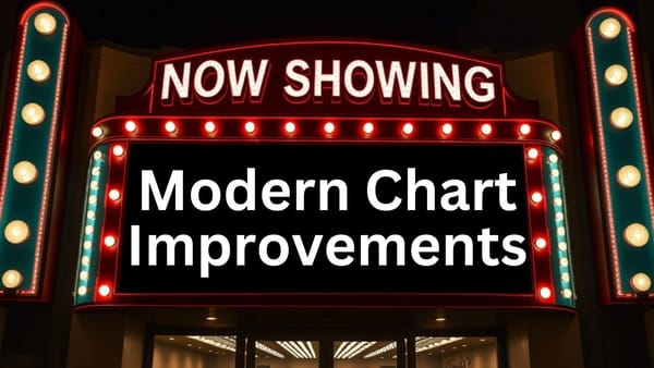 Modern Chart Improvements with Maria Barnes